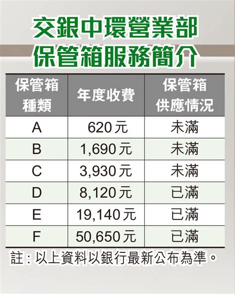 銀行保險箱收費2023|保管箱業務